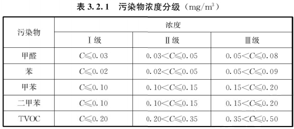大连整装公司